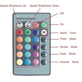 Globe Bulbs , E26/E27 3 W 1 High Power LED LM RGB V